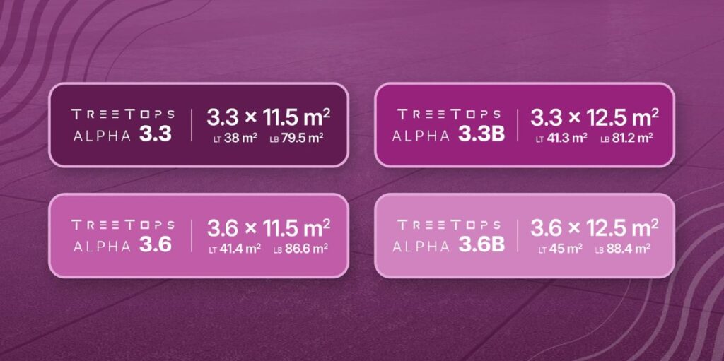 ukuran type three top